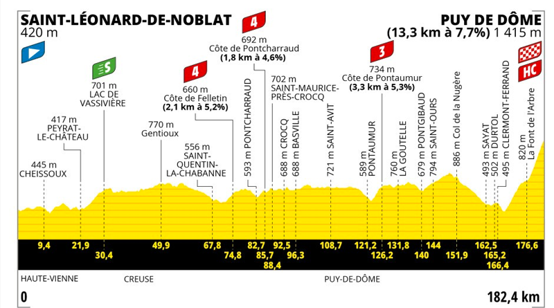 tour de france étape 2023 de kubi dormoy